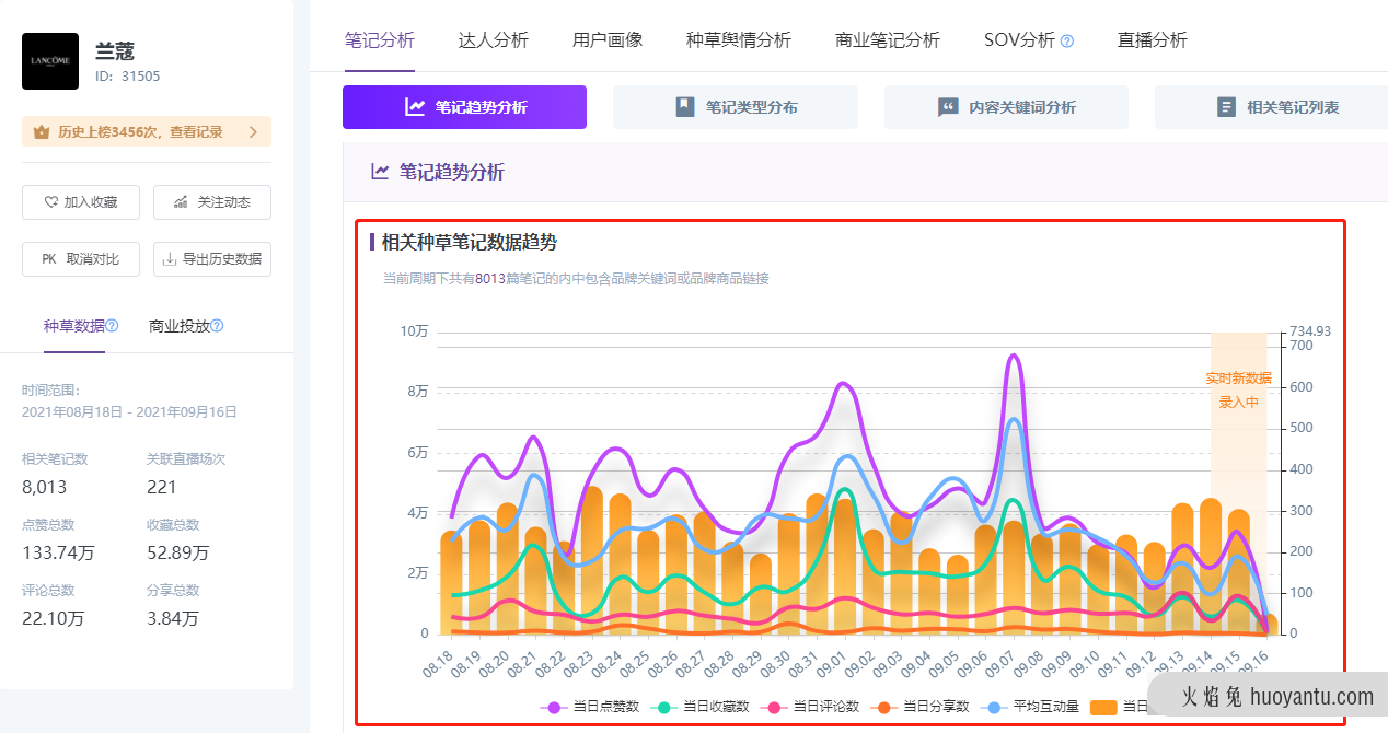 小红书怎么推广？品牌必须知道的投放策略