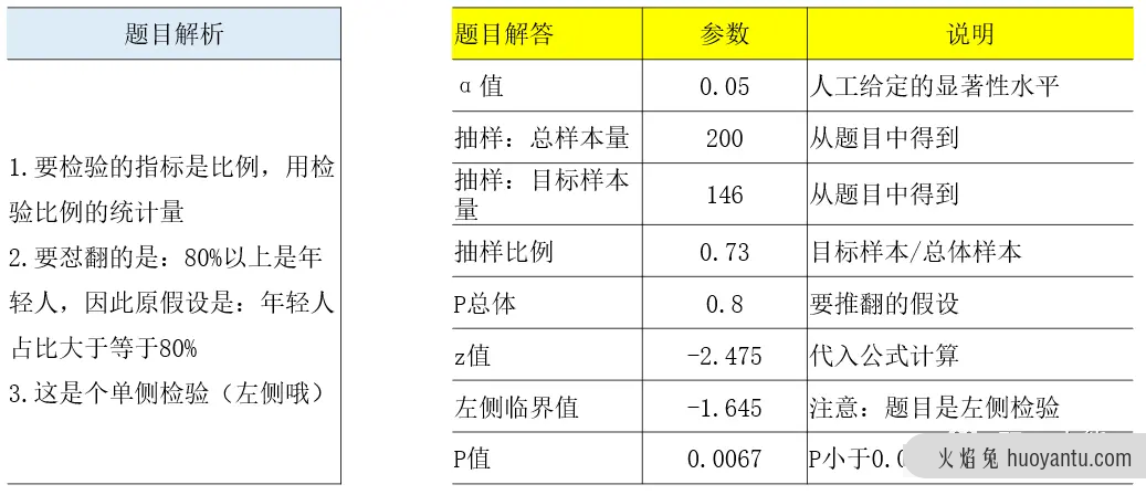 3分钟，看懂假设检验