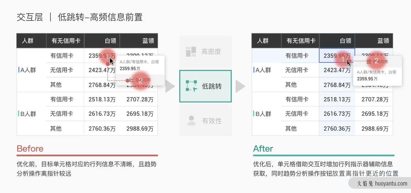 B端产品界面高屏效初探