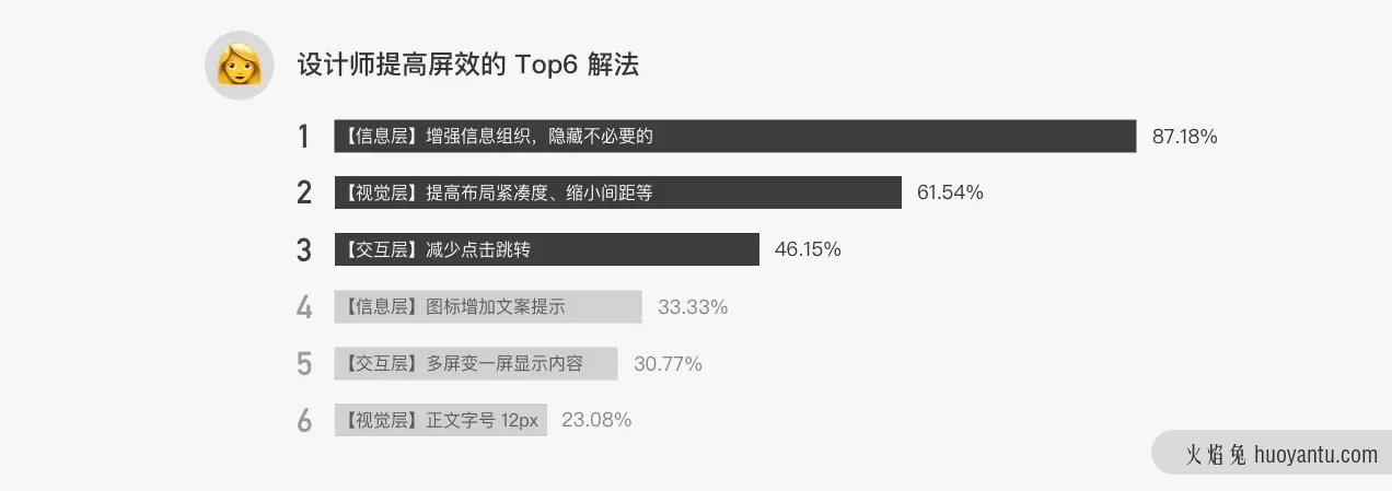 B端产品界面高屏效初探