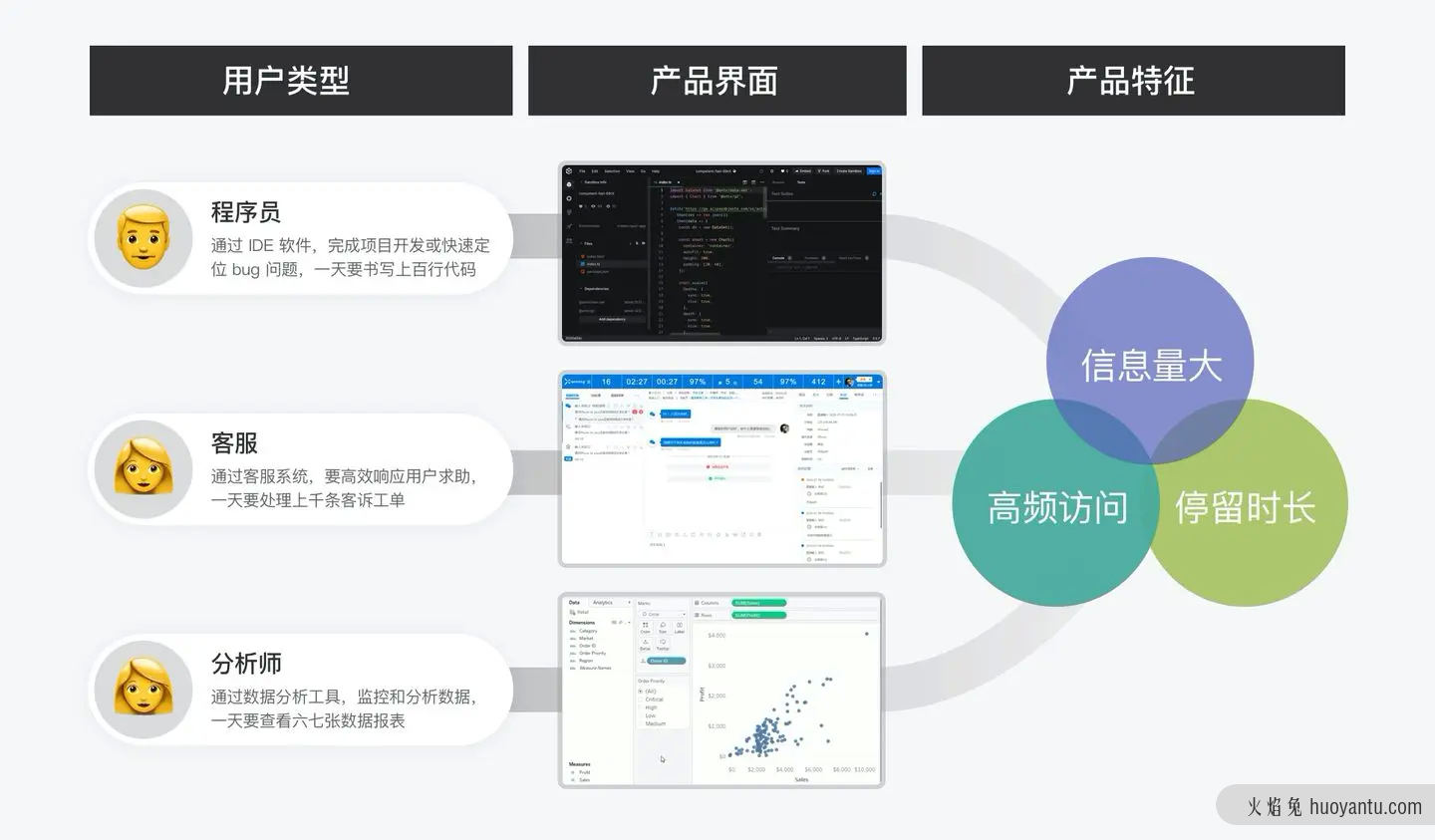 B端产品界面高屏效初探