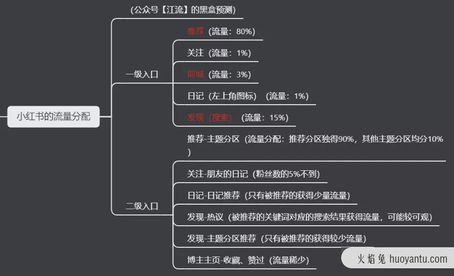 小红书的内容营销逻辑