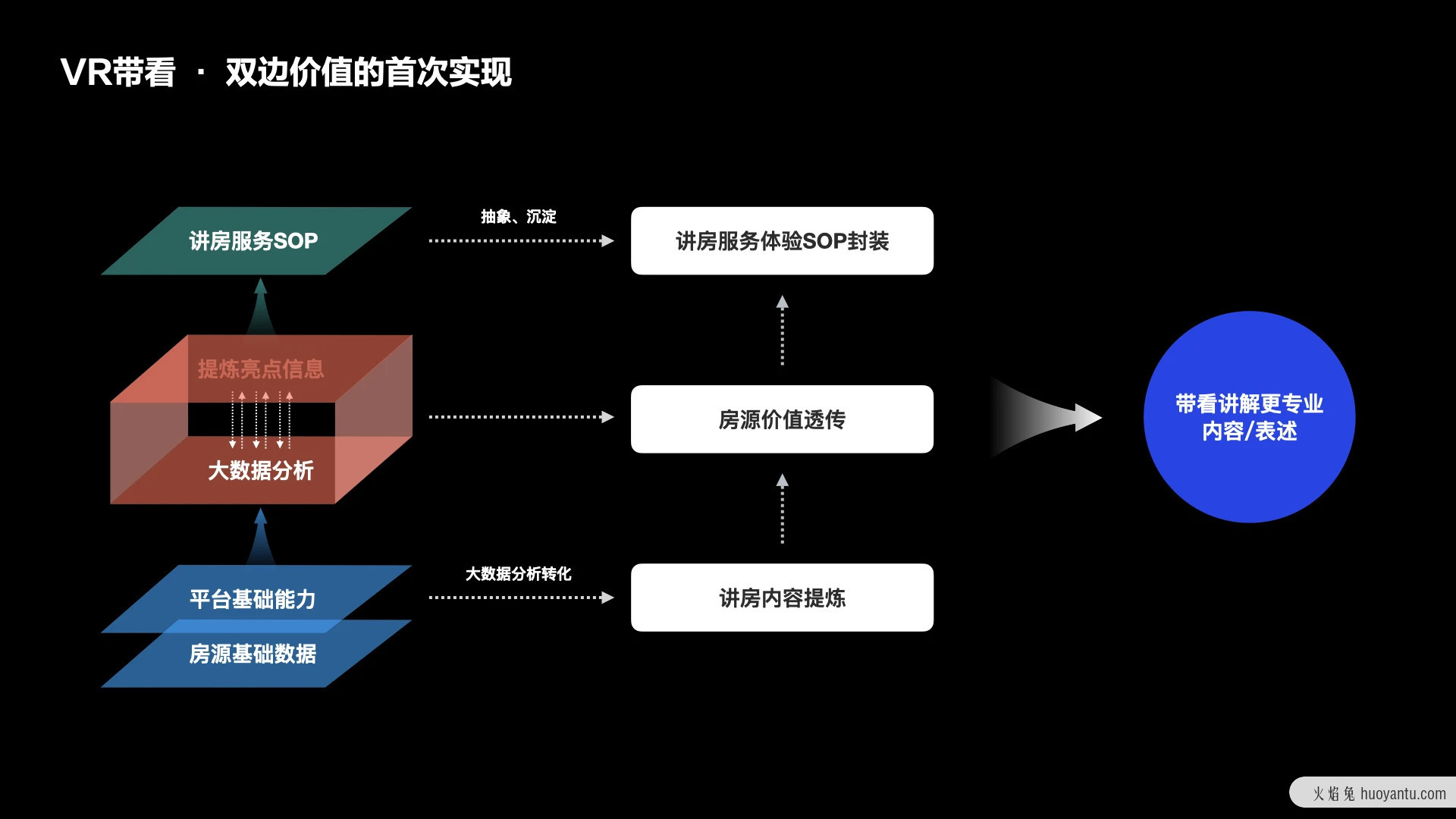 与用户共建共生的服务体验设计