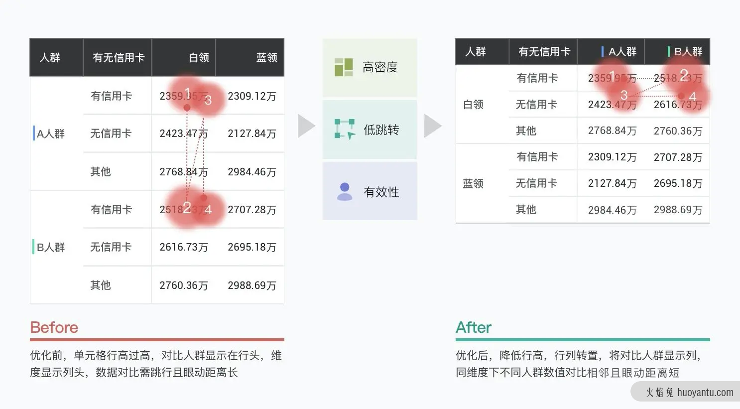 B端产品界面高屏效初探