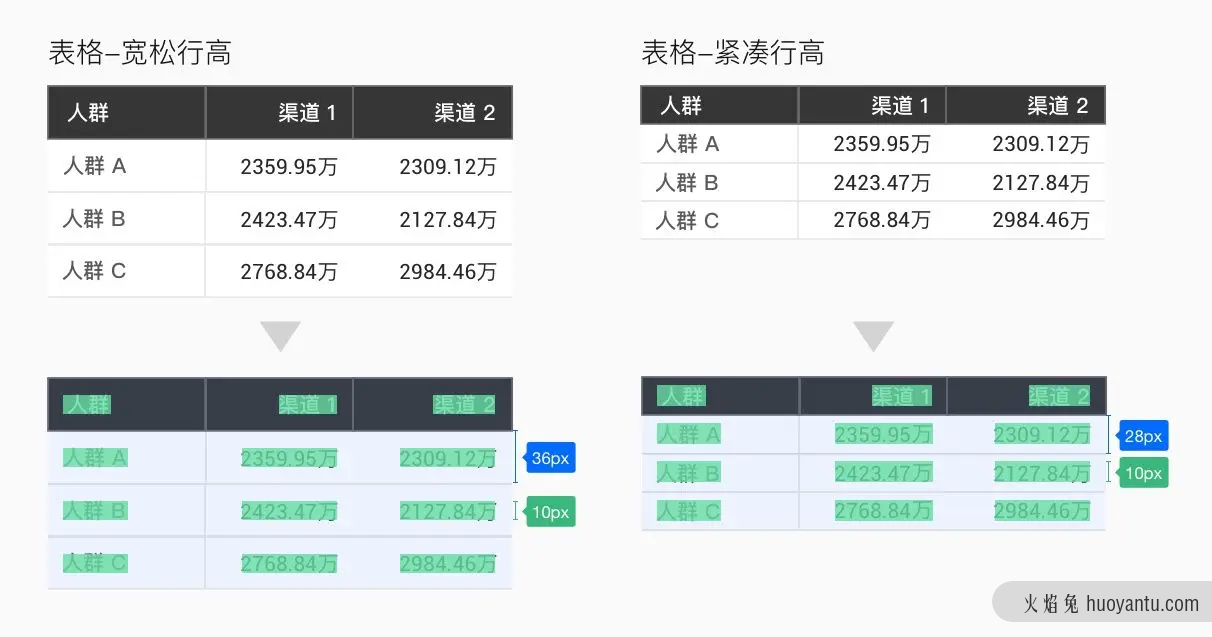 B端产品界面高屏效初探