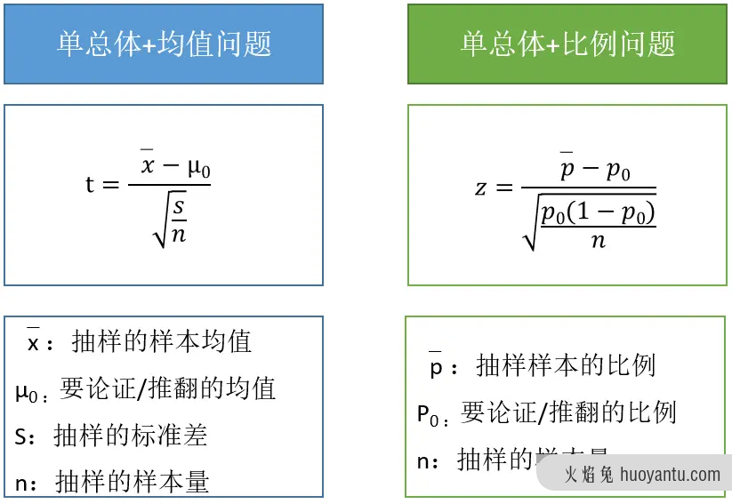 3分钟，看懂假设检验