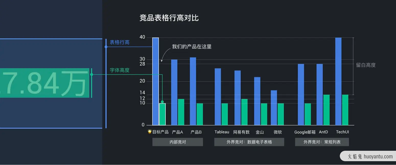 B端产品界面高屏效初探