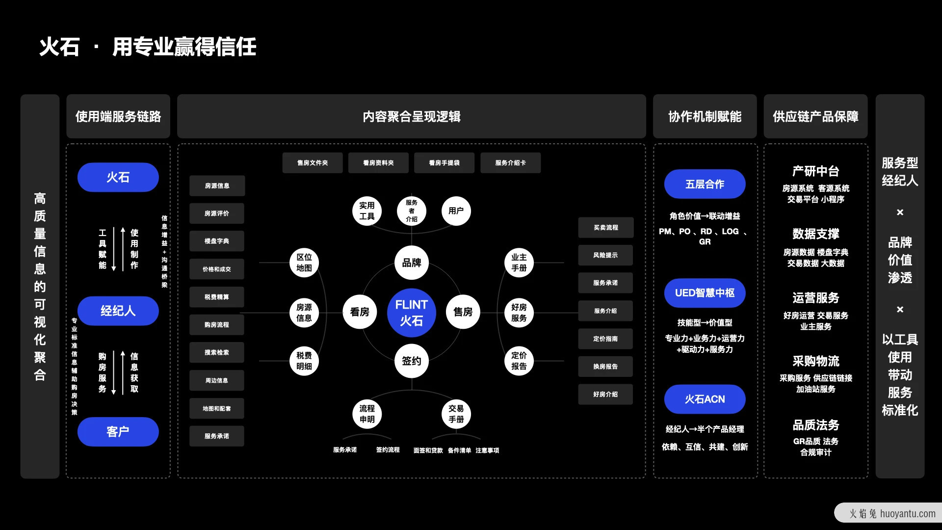 与用户共建共生的服务体验设计