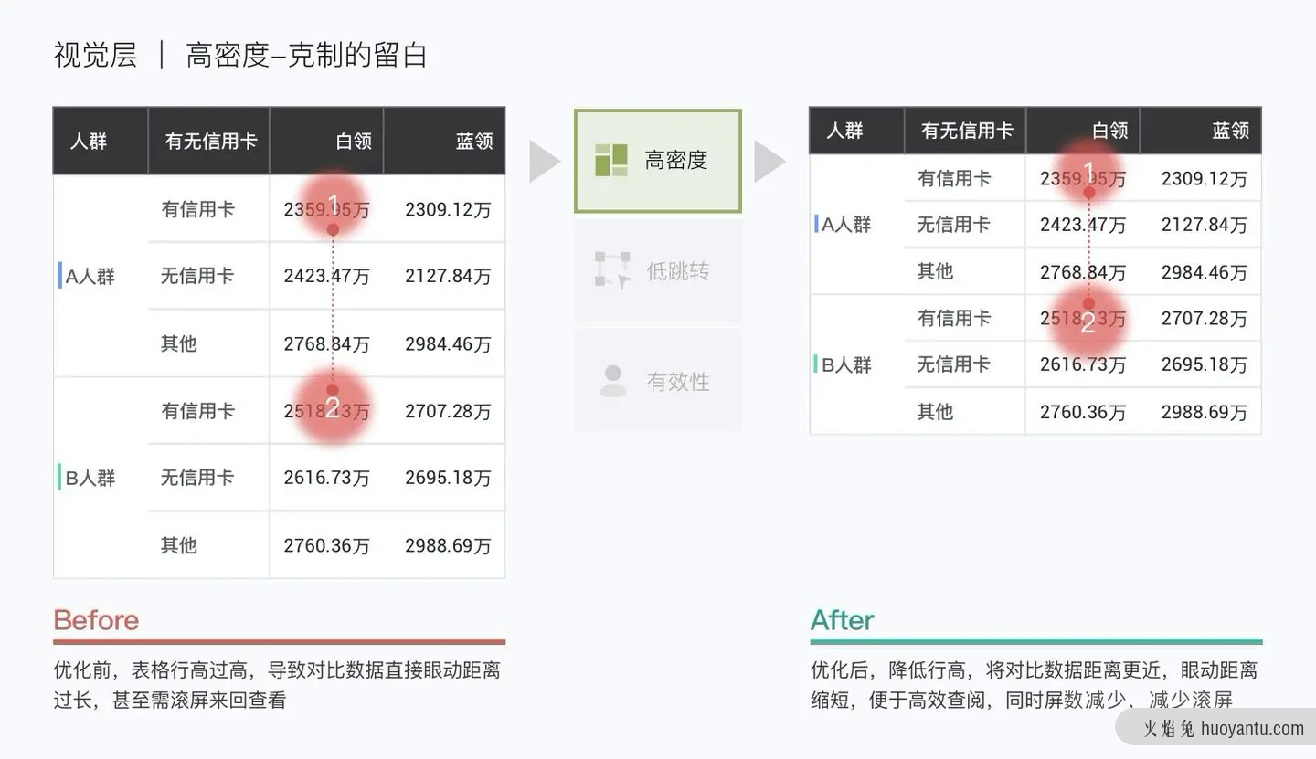 B端产品界面高屏效初探