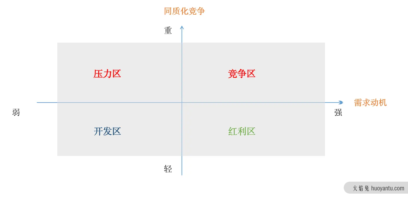 产品文案评测的底层逻辑