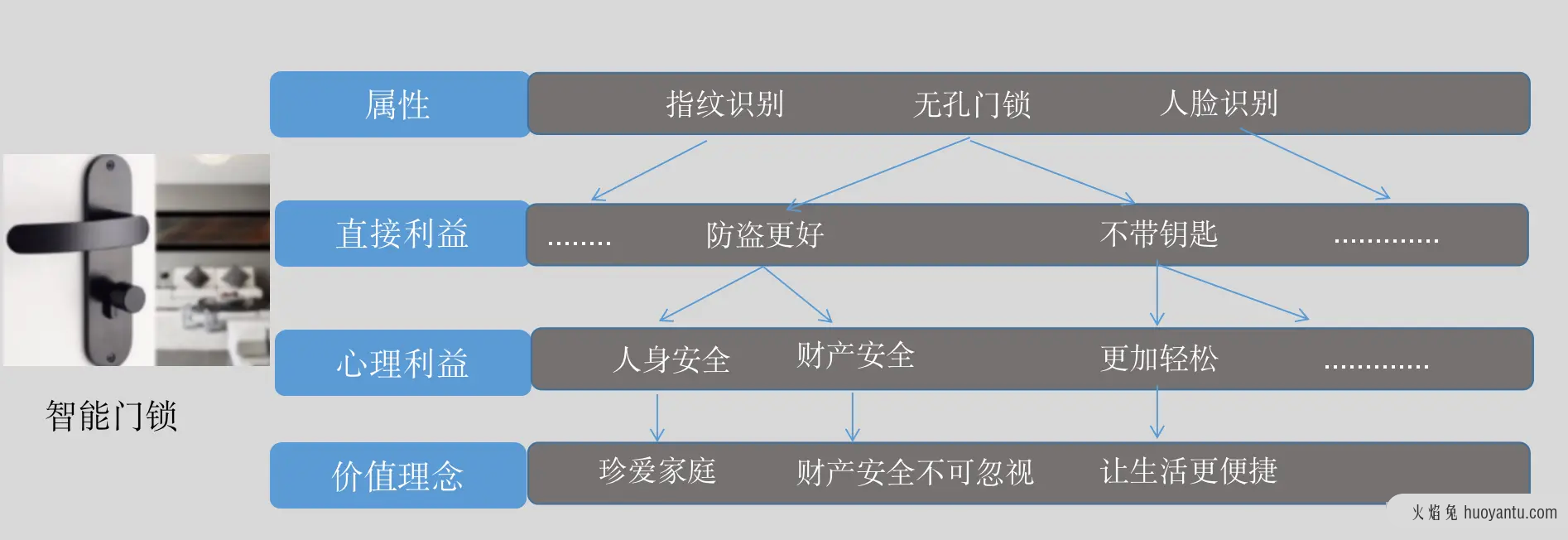 产品文案评测的底层逻辑