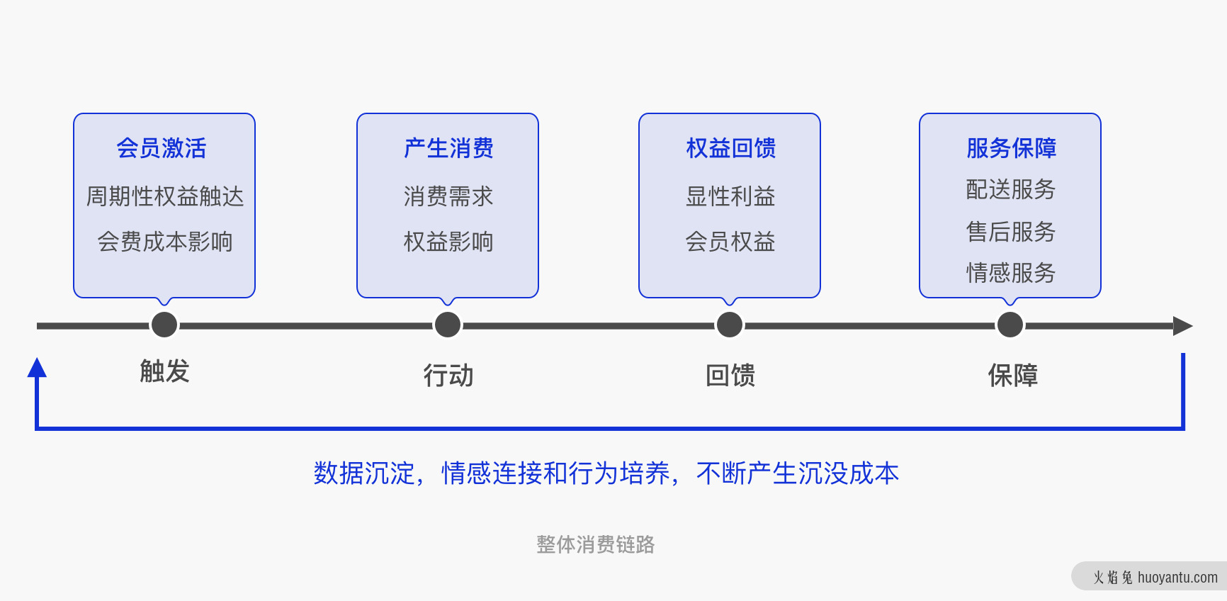 浅谈付费会员模式中设计机会点