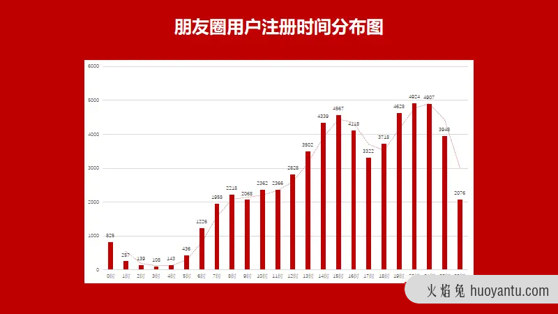 “老带新”用户增长裂变全流程