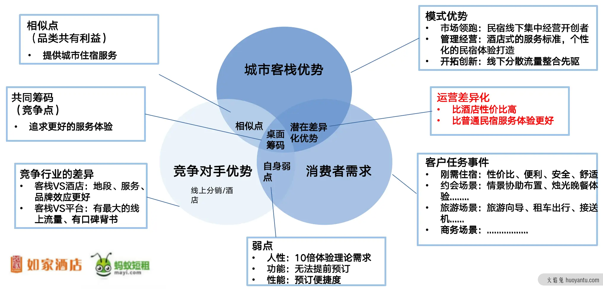 产品文案评测的底层逻辑