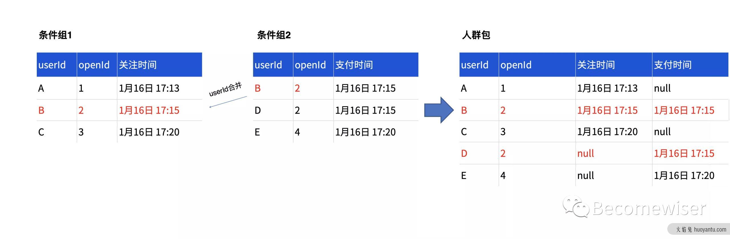 用户运营平台产品设计指南