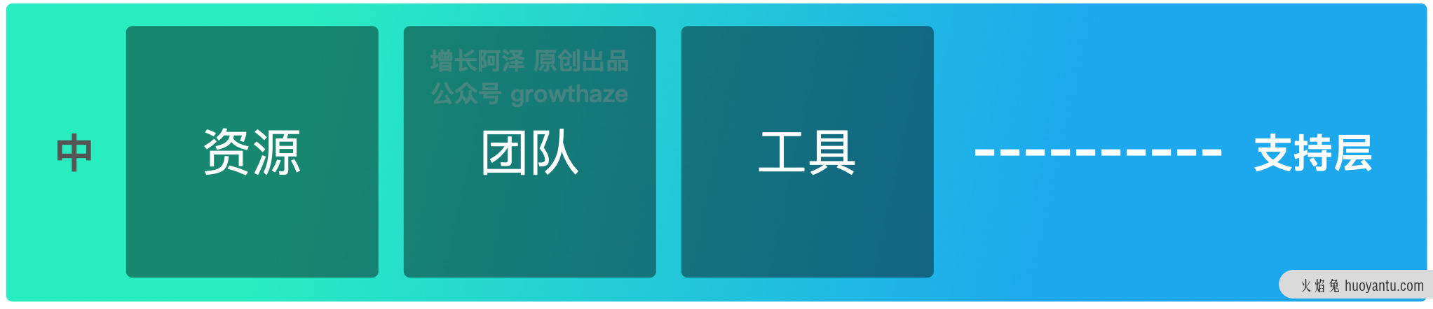 1个模型，9大要素，数字化角度，探寻企业持续增长的破局之路