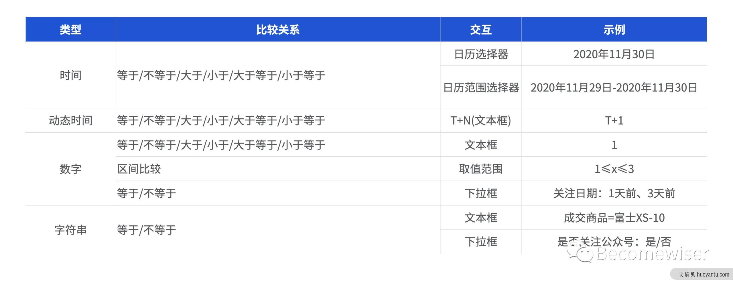 用户运营平台产品设计指南