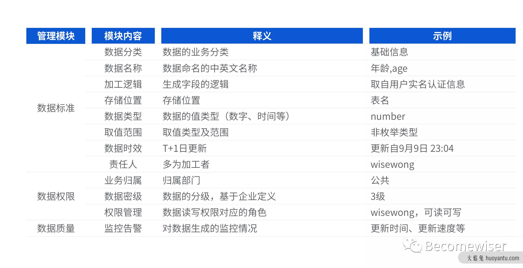 用户运营平台产品设计指南