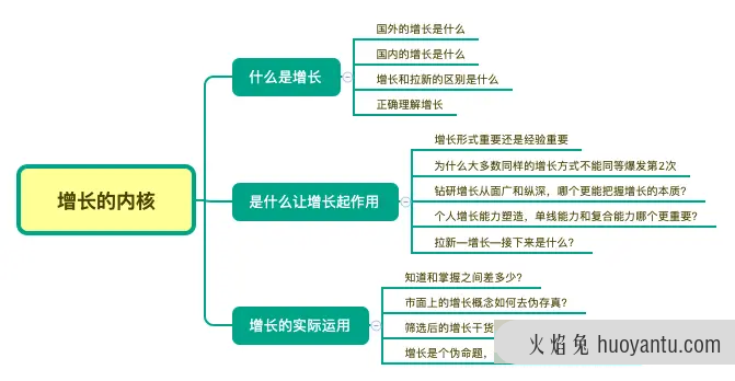 增长从业必看增长的内核