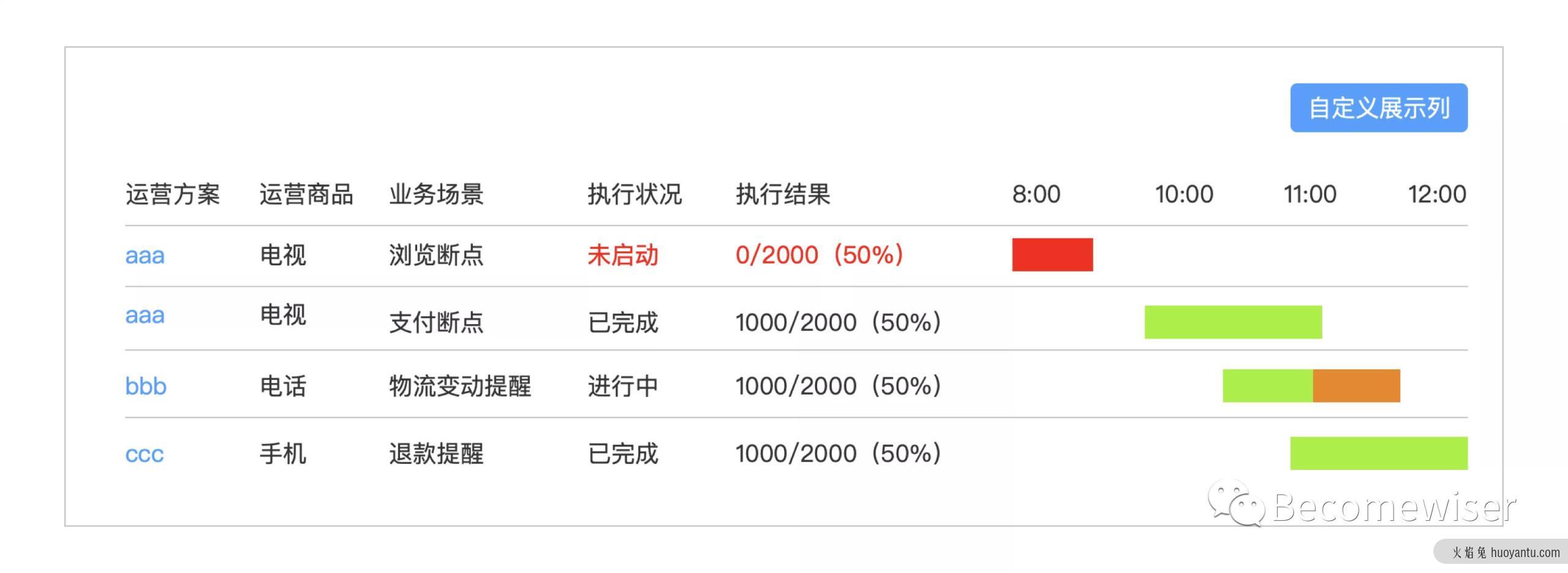 用户运营平台产品设计指南