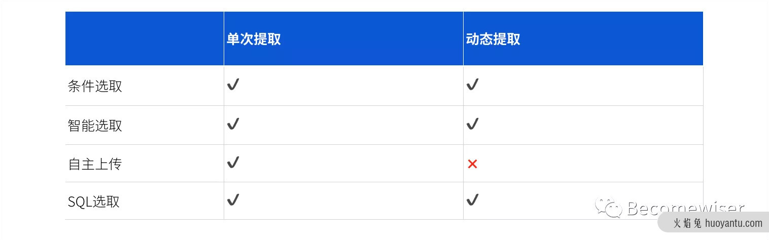 用户运营平台产品设计指南