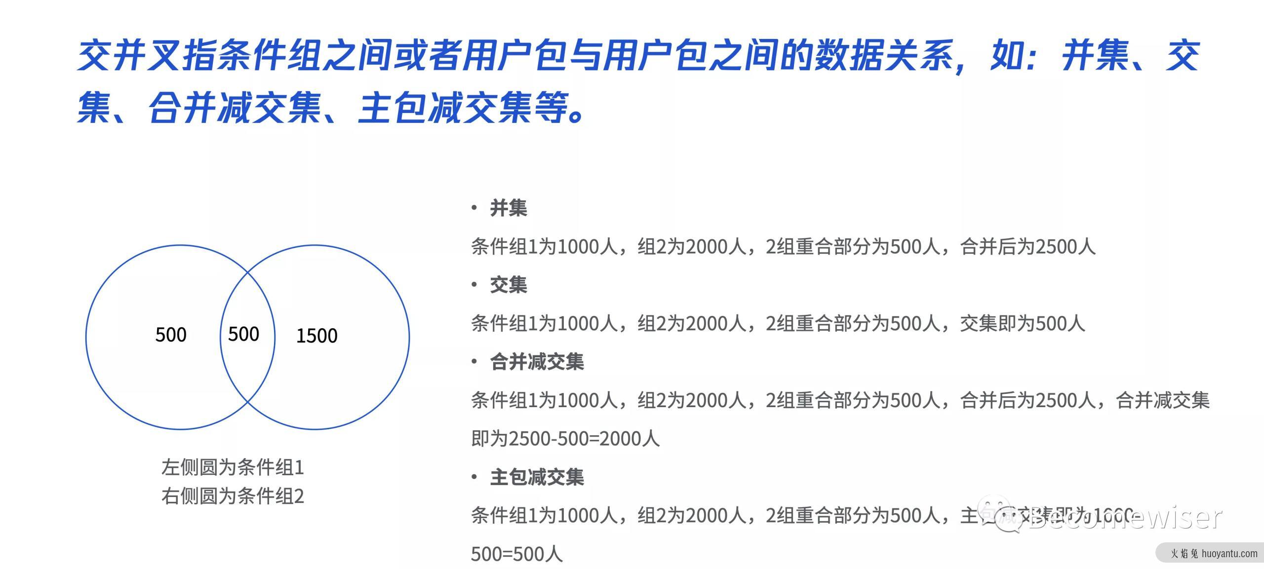 用户运营平台产品设计指南