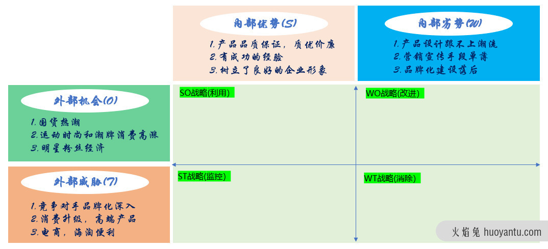 数据产品的竞品分析怎么做？