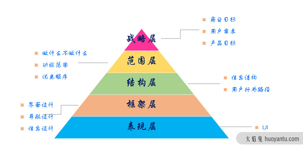 数据产品的竞品分析怎么做？