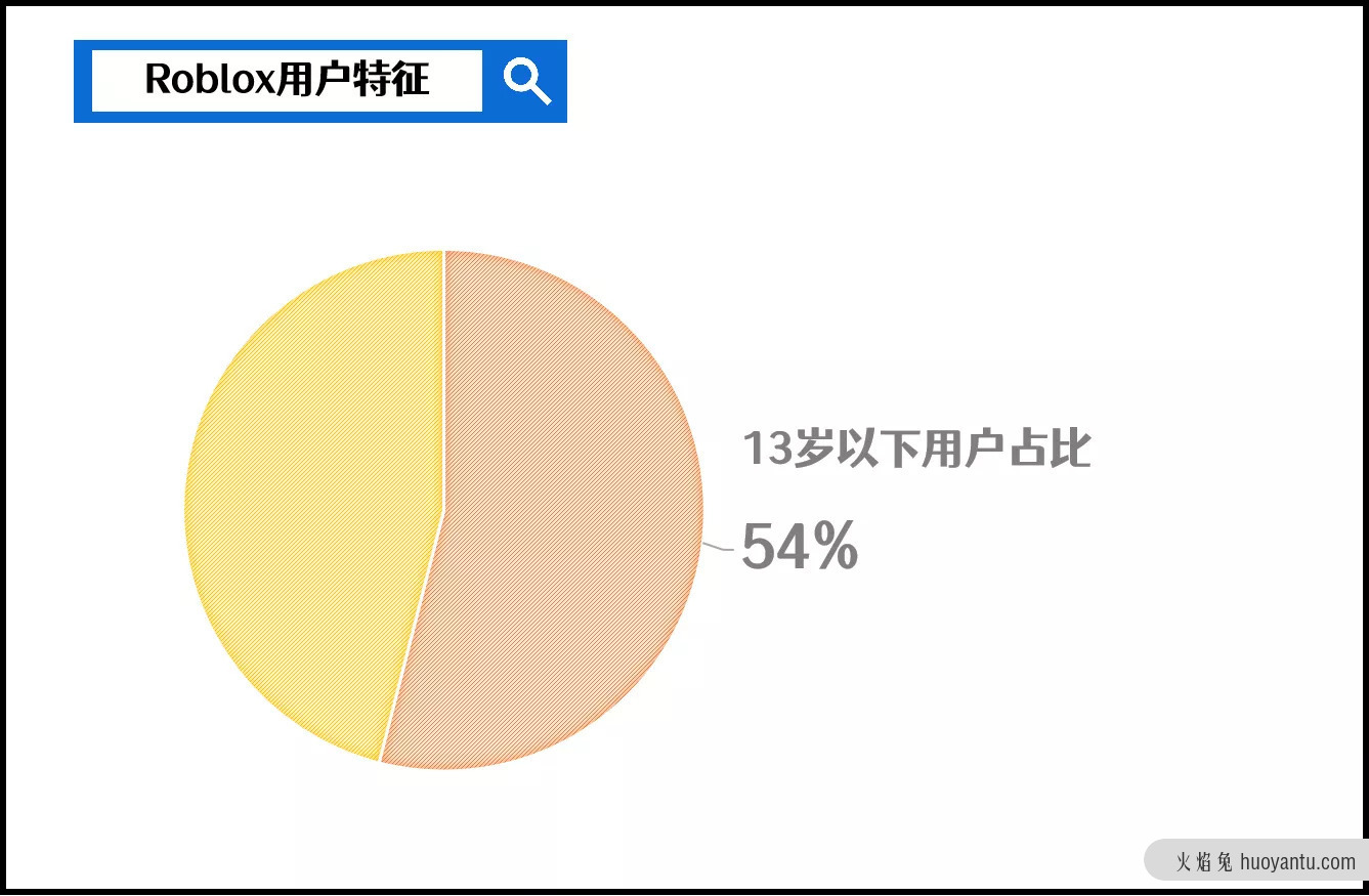 元宇宙的未来，从游戏到商业化应用（上）