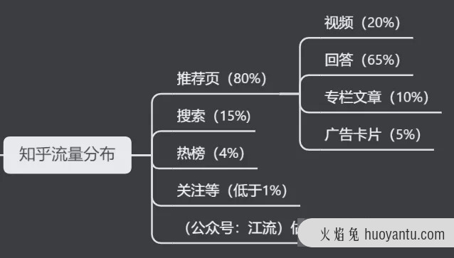 知乎的内容营销逻辑