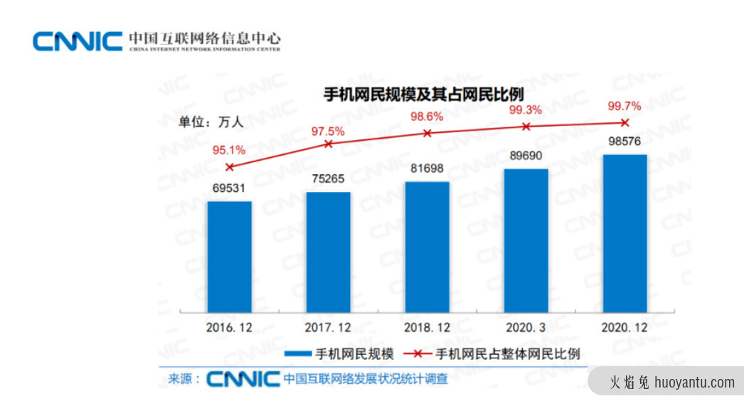 社区团购真的降温了吗？