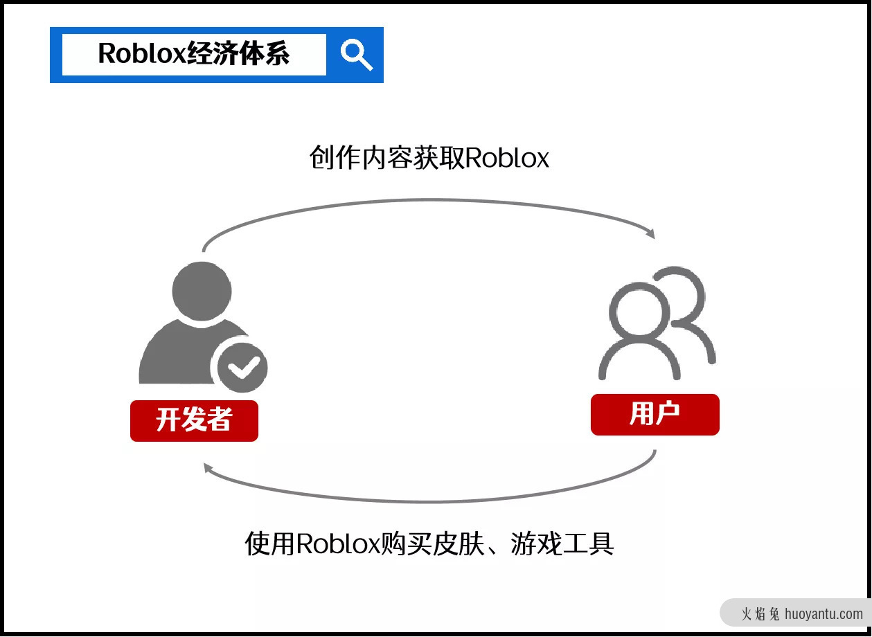 元宇宙的未来，从游戏到商业化应用（上）