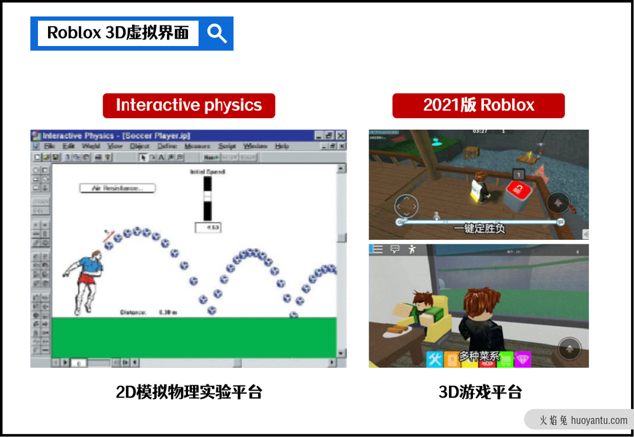 元宇宙的未来，从游戏到商业化应用（上）