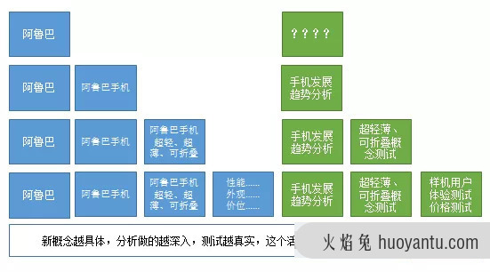 2022年的KPI，你预测得准吗？