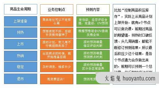 2022年的KPI，你预测得准吗？