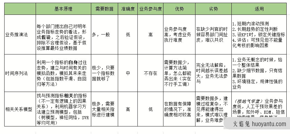 2022年的KPI，你预测得准吗？