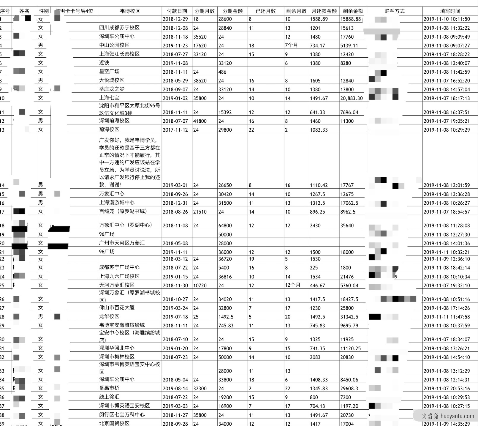 韦博英语暴雷两个月，400人称没课上仍要还贷！涉学费数百万元