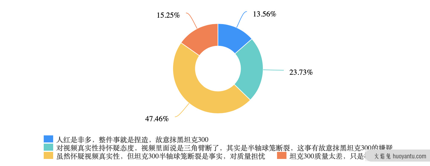 WEY坦克300动力中断？车友：质量不行！