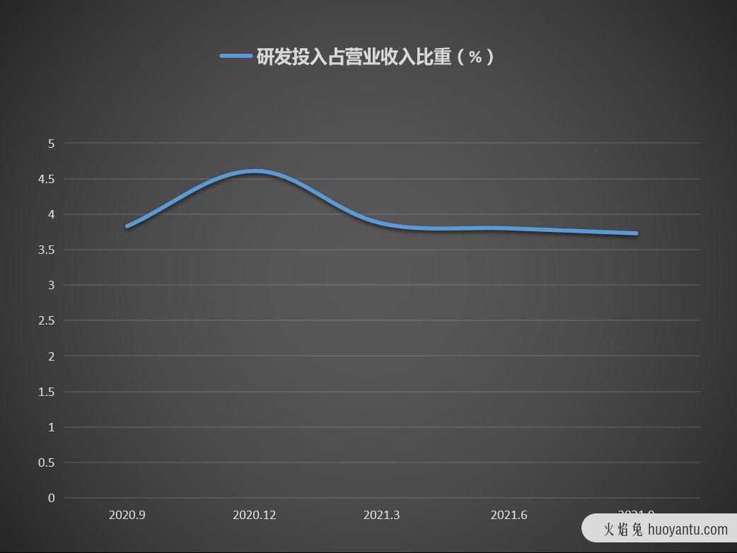 拉卡拉连续七日下跌！一年股价近腰斩，如今瞄准数字人民币万亿市场，前景如何？