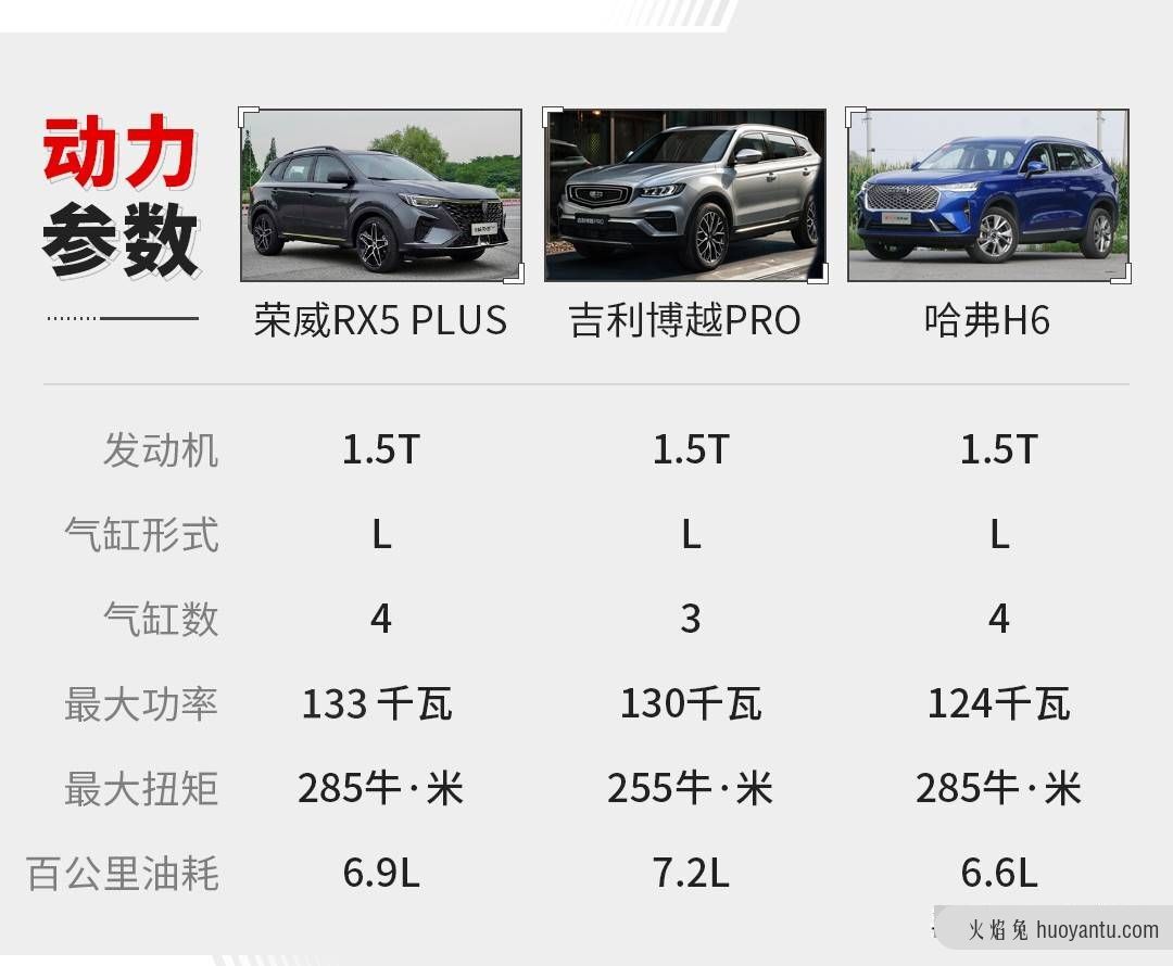 实测8.7s破百 这款荣威RX5更新 更快也更强