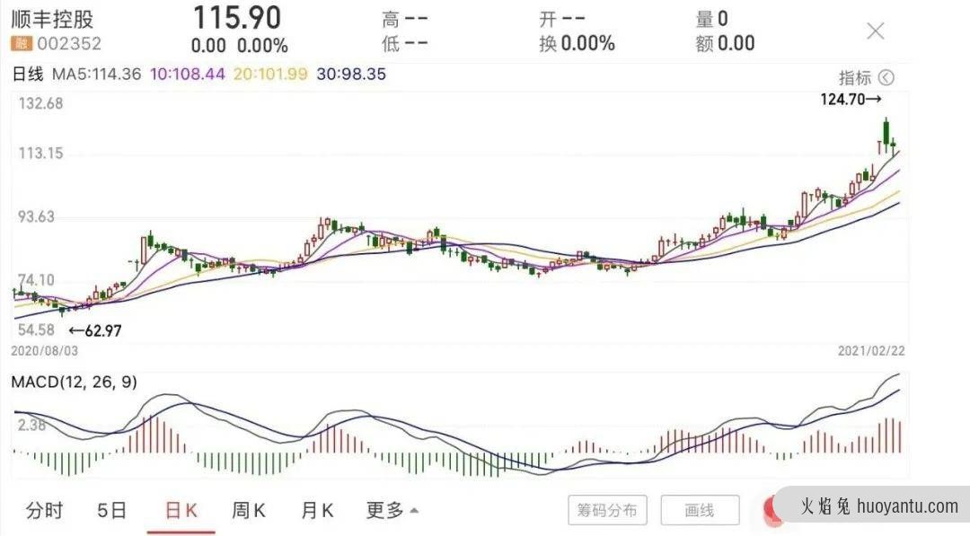 “佛系”的社区团购业务，能给顺丰带来什么？