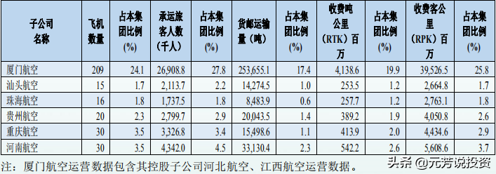 中国十大航空公司排名出炉，厦航连续34年实现盈利