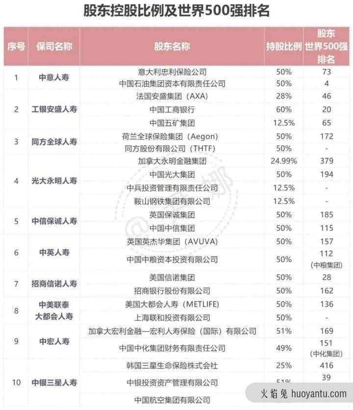 中国十大保险公司的排名具体情况及各自优点是什么？