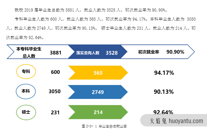 川北医学院录取分数是多少？往年录取难度大吗？