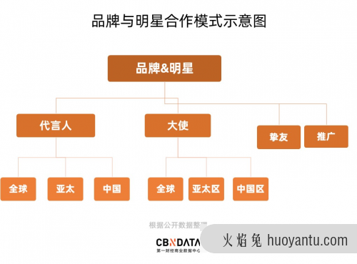 王一博年度盘点出炉！快康康娱乐圈“模范生”的成绩单