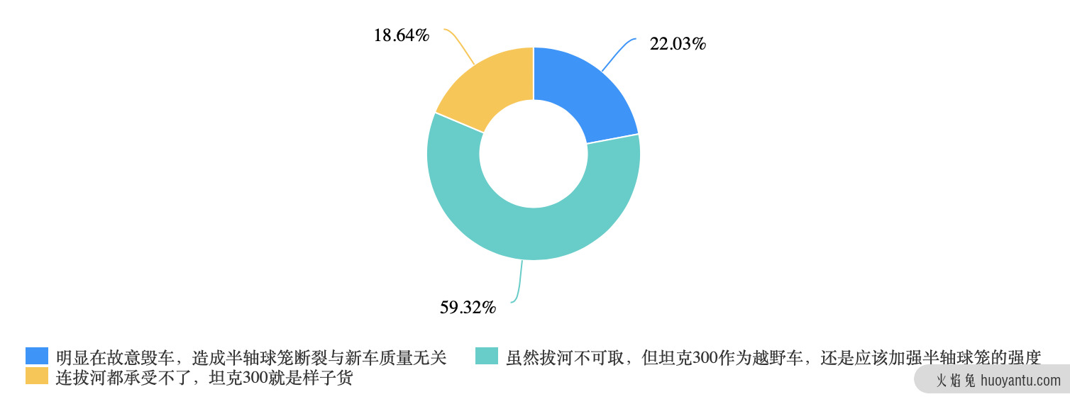 WEY坦克300动力中断？车友：质量不行！