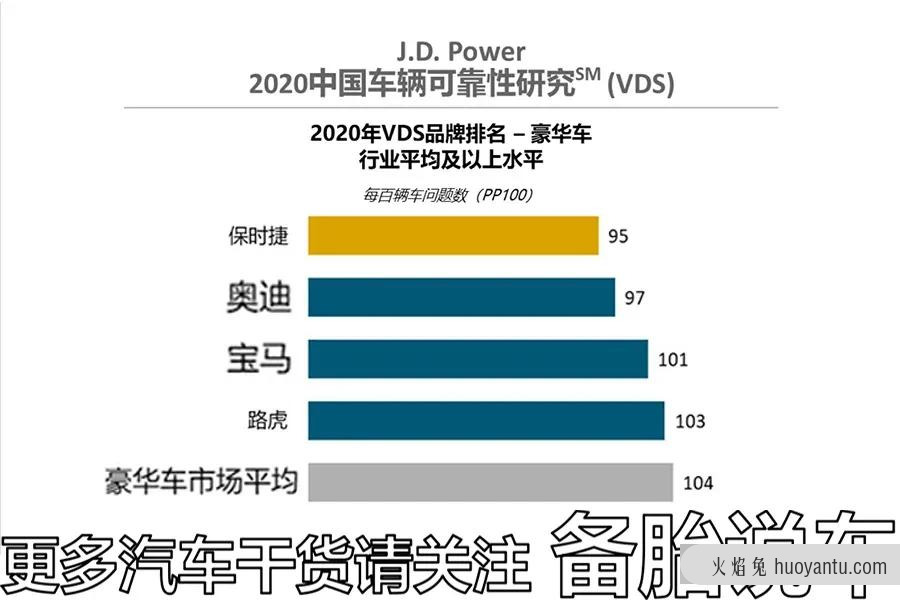 为什么奔驰在网上被黑得这么惨，销量却很好？