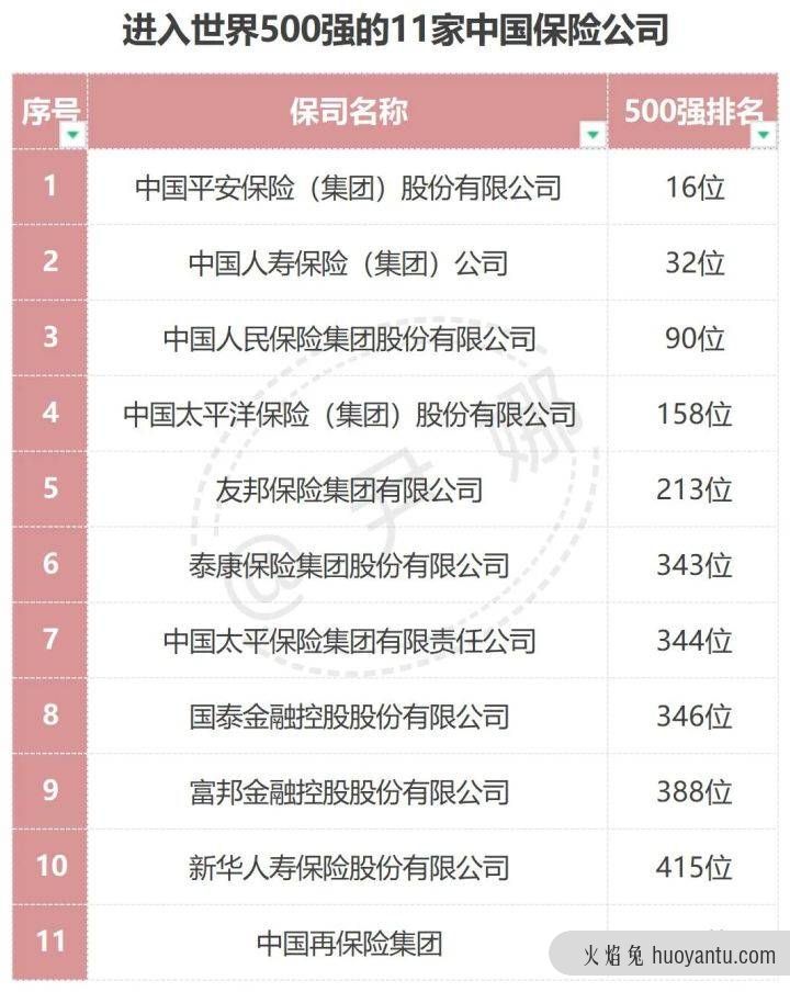 中国十大保险公司的排名具体情况及各自优点是什么？