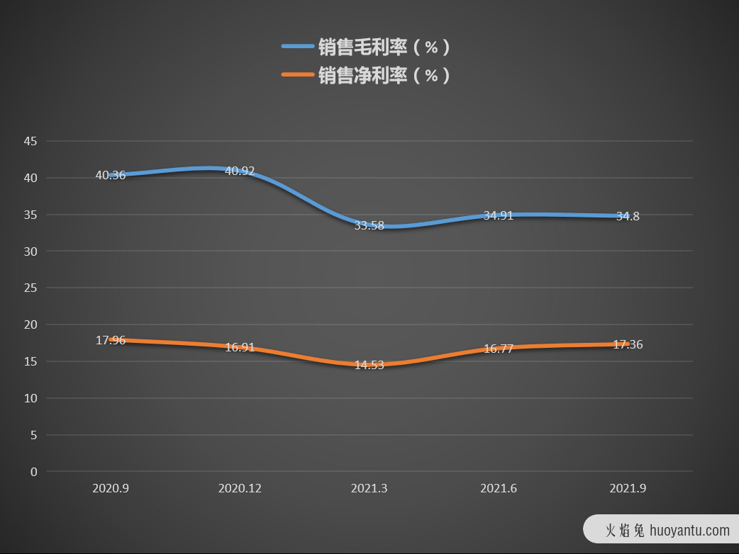 拉卡拉连续七日下跌！一年股价近腰斩，如今瞄准数字人民币万亿市场，前景如何？