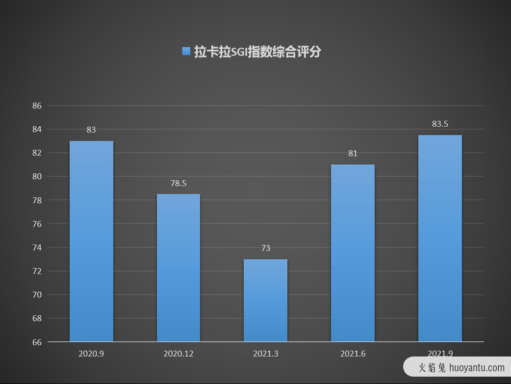 拉卡拉连续七日下跌！一年股价近腰斩，如今瞄准数字人民币万亿市场，前景如何？